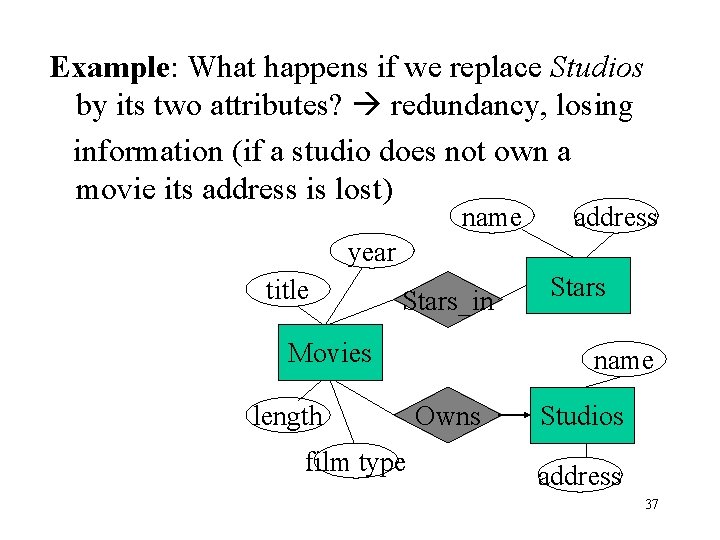 Example: What happens if we replace Studios by its two attributes? redundancy, losing information