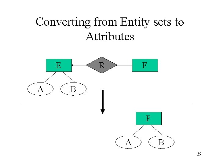 Converting from Entity sets to Attributes E A R F B F A B
