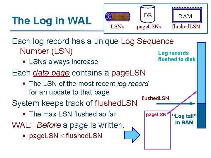 The Log in WAL LSNs DB RAM page. LSNs flushed. LSN Each log record