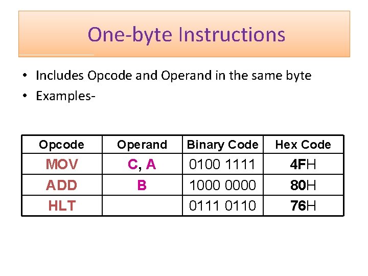 One-byte Instructions • Includes Opcode and Operand in the same byte • Examples. Opcode