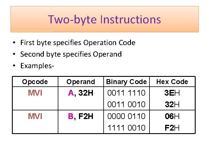 Two-byte Instructions • First byte specifies Operation Code • Second byte specifies Operand •