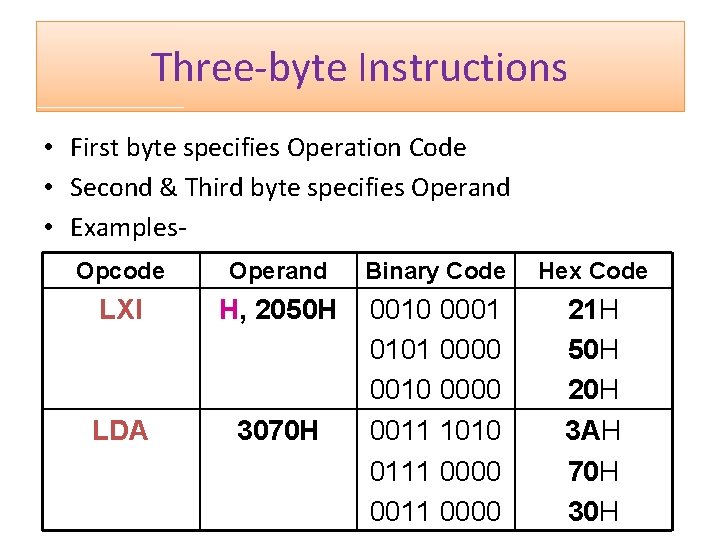 Three-byte Instructions • First byte specifies Operation Code • Second & Third byte specifies