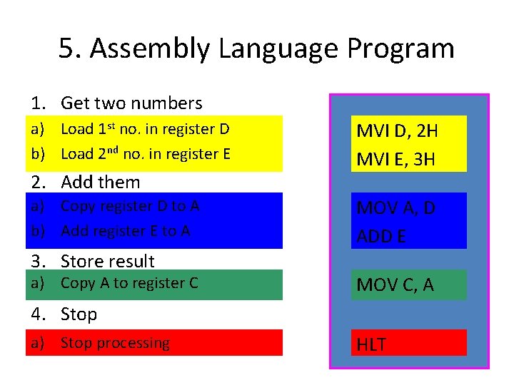 5. Assembly Language Program 1. Get two numbers a) Load 1 st no. in