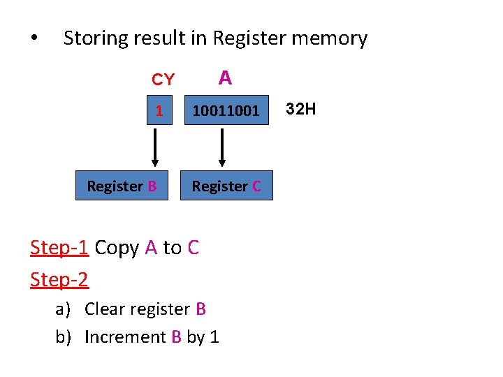  • Storing result in Register memory CY A 1 1001 Register B Register