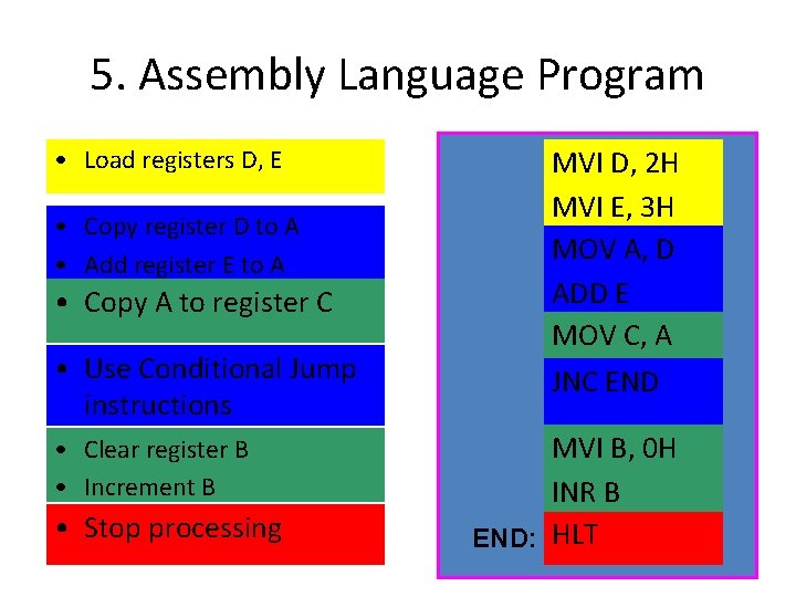 5. Assembly Language Program • Load registers D, E • Copy register D to