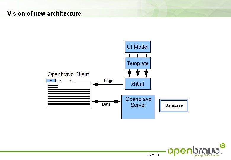 Vision of new architecture Page 12 