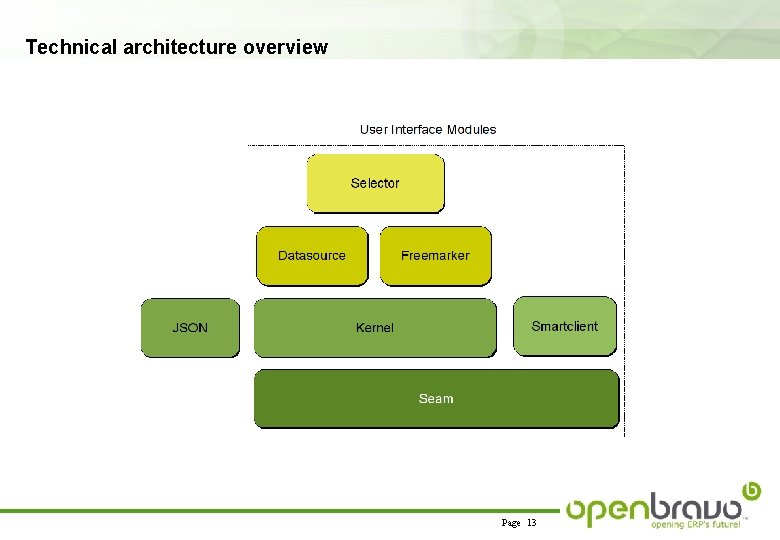 Technical architecture overview Page 13 