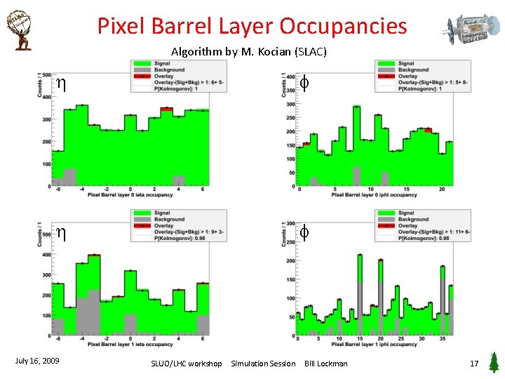 Pixel Barrel Layer Occupancies Algorithm by M. Kocian (SLAC) f f July 16, 2009