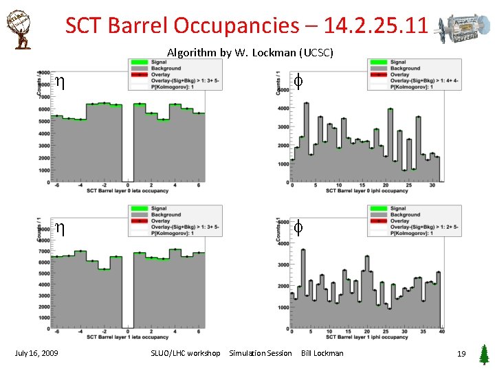 SCT Barrel Occupancies – 14. 2. 25. 11 Algorithm by W. Lockman (UCSC) f