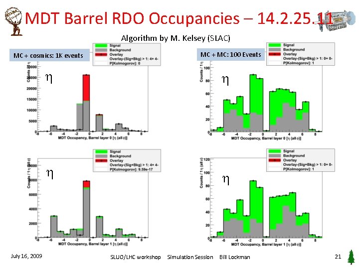 MDT Barrel RDO Occupancies – 14. 2. 25. 11 Algorithm by M. Kelsey (SLAC)