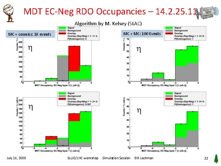 MDT EC-Neg RDO Occupancies – 14. 2. 25. 11 Algorithm by M. Kelsey (SLAC)