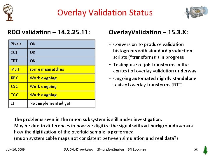 Overlay Validation Status RDO validation – 14. 2. 25. 11: Pixels OK SCT OK