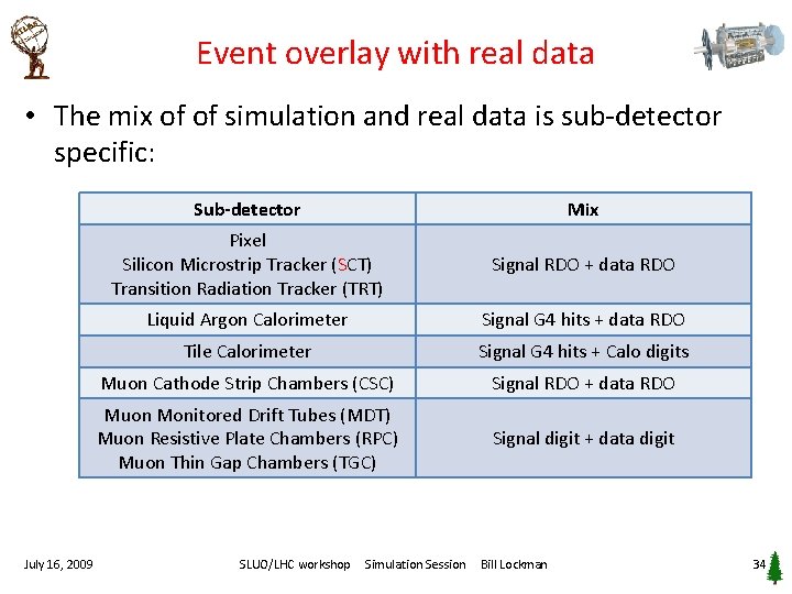 Event overlay with real data • The mix of of simulation and real data