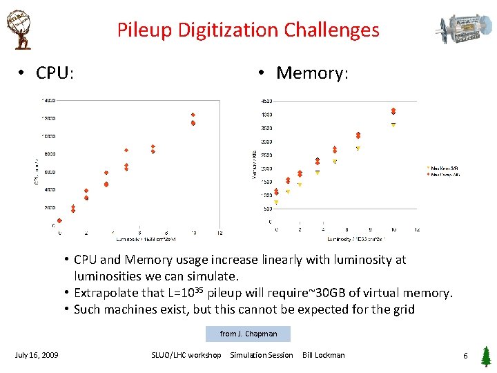 Pileup Digitization Challenges • CPU: • Memory: • CPU and Memory usage increase linearly