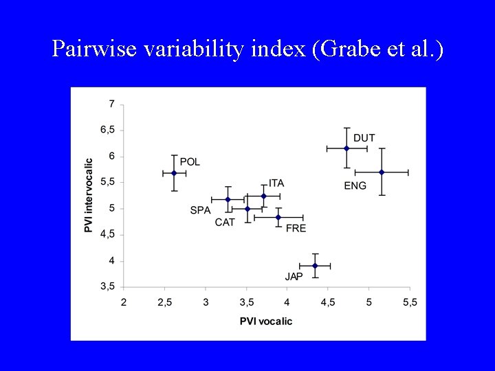 Pairwise variability index (Grabe et al. ) 
