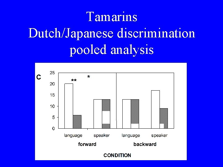 Tamarins Dutch/Japanese discrimination pooled analysis 