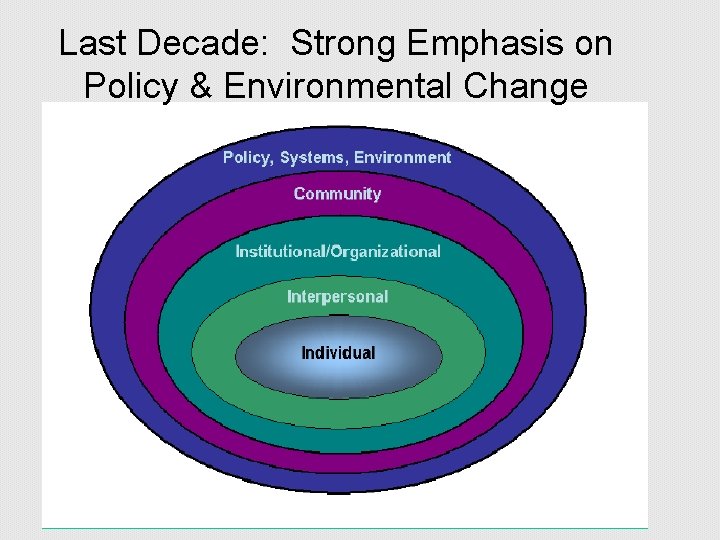 Last Decade: Strong Emphasis on Policy & Environmental Change 
