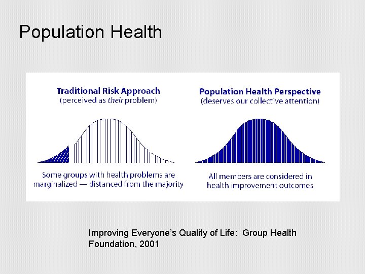 Population Health Improving Everyone’s Quality of Life: Group Health Foundation, 2001 