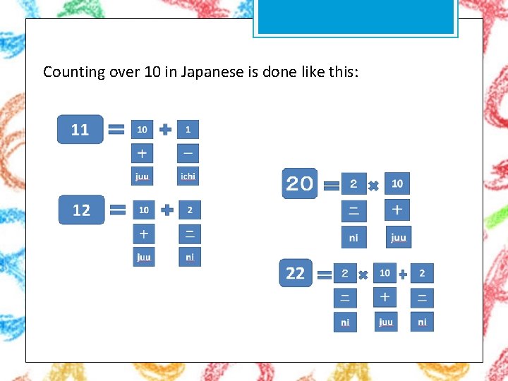 Counting over 10 in Japanese is done like this: 