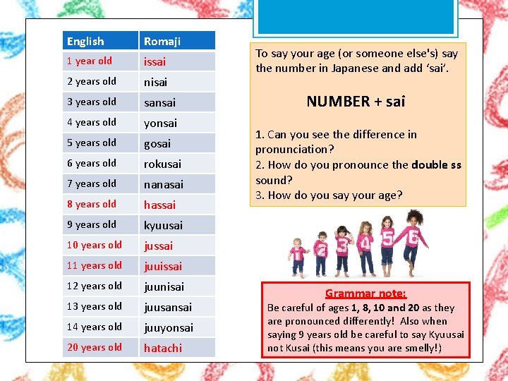 English Romaji 1 year old issai 2 years old nisai 3 years old sansai