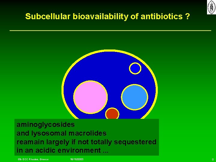 Subcellular bioavailability of antibiotics ? aminoglycosides and lysosomal macrolides reamain largely if not totally