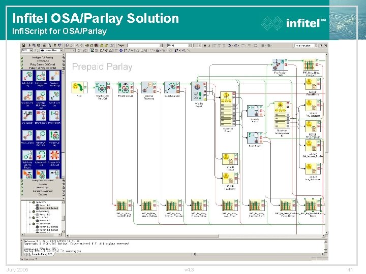 Infitel OSA/Parlay Solution Infi. Script for OSA/Parlay July 2005 v 4. 3 11 