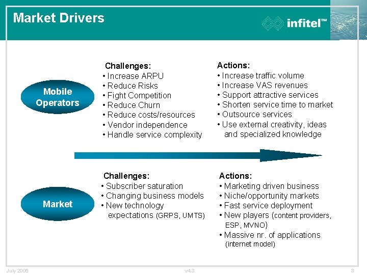 Market Drivers Mobile Operators Market Challenges: • Increase ARPU • Reduce Risks • Fight