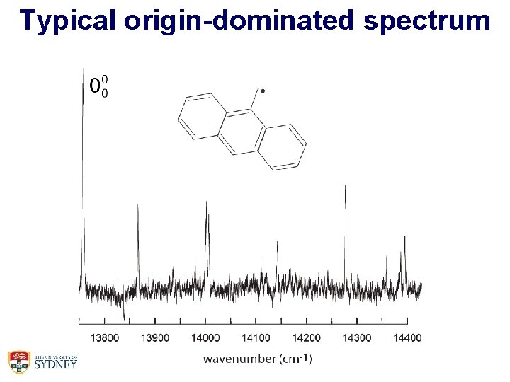 Typical origin-dominated spectrum 21200 19400 20400 