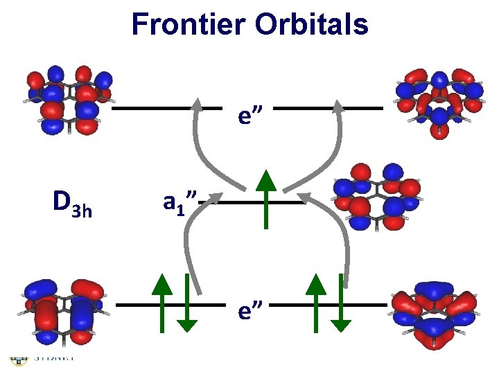 Frontier Orbitals e” D 3 h a 1” e” 