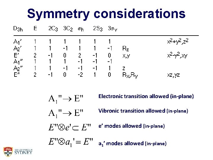 Symmetry considerations Electronic transition allowed (in-plane) Vibronic transition allowed (in-plane) e’ modes allowed (in-plane)