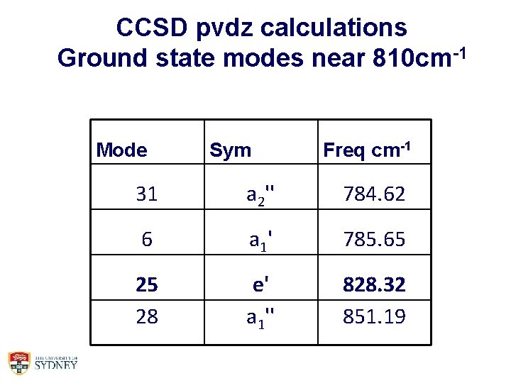 CCSD pvdz calculations Ground state modes near 810 cm-1 Mode Sym Freq cm-1 31