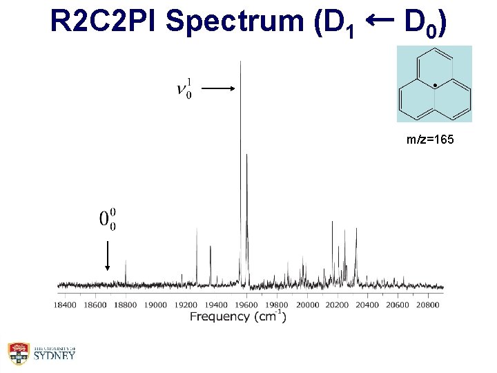 R 2 C 2 PI Spectrum (D 1 ← D 0) 19560 cm-1 (+760