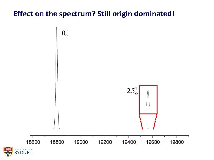 Effect on the spectrum? Still origin dominated! x 50 Frequency (cm-1) 