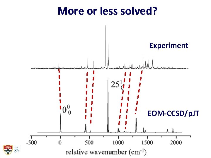 More or less solved? Excitation spectrum CCSD Simulation (Stanton) Experiment EOM-CCSD/p. JT 