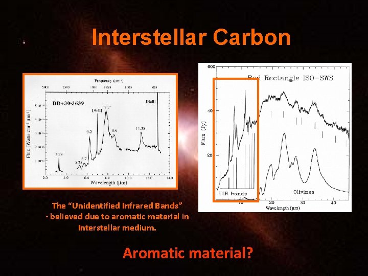 Interstellar Carbon The “Unidentified Infrared Bands” - believed due to aromatic material in Interstellar