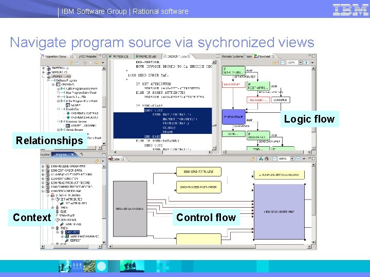 IBM Software Group | Rational software Navigate program source via sychronized views Logic flow