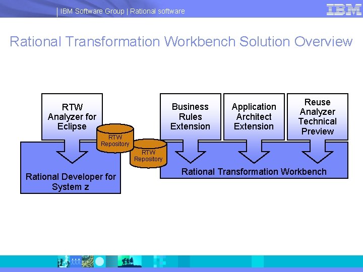 IBM Software Group | Rational software Rational Transformation Workbench Solution Overview Business Rules Extension