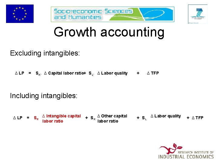 Growth accounting Excluding intangibles: ∆ LP = SK’ ∆ Capital labor ratio+ SL’ ∆