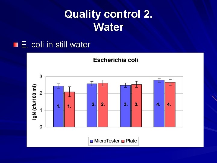 Quality control 2. Water E. coli in still water 