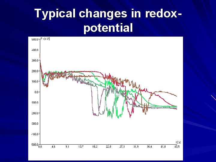 Typical changes in redoxpotential 