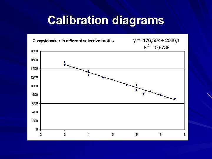 Calibration diagrams 