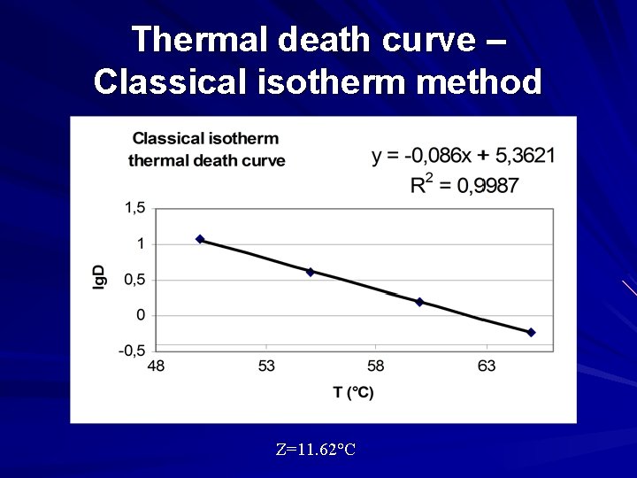 Thermal death curve – Classical isotherm method Z=11. 62°C 