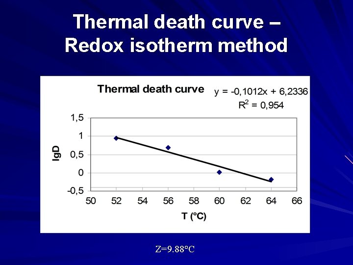 Thermal death curve – Redox isotherm method Z=9. 88°C 
