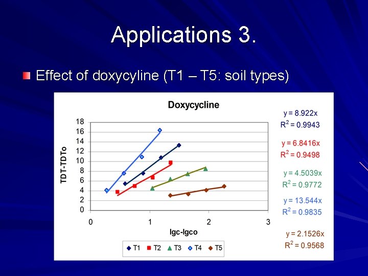 Applications 3. Effect of doxycyline (T 1 – T 5: soil types) 