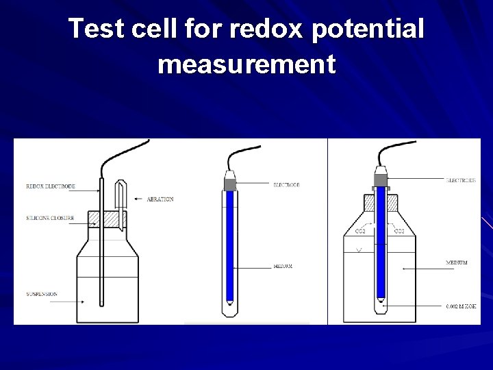 Test cell for redox potential measurement 