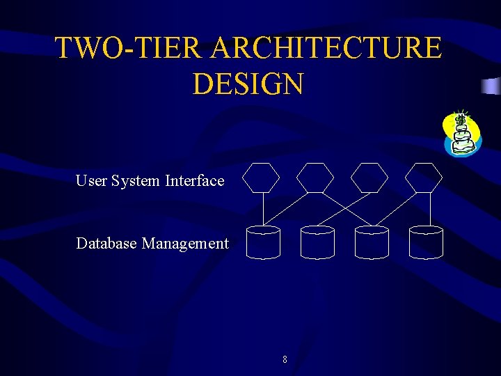 TWO-TIER ARCHITECTURE DESIGN User System Interface Database Management 8 