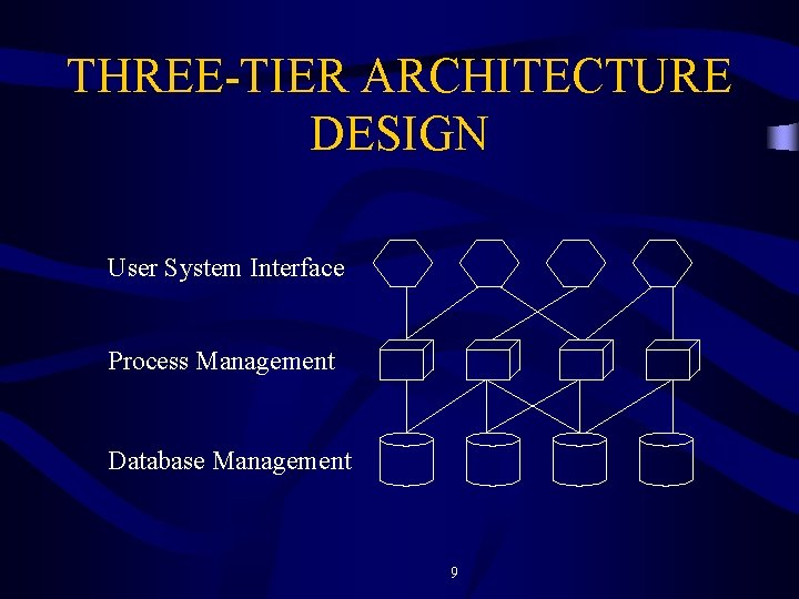 THREE-TIER ARCHITECTURE DESIGN User System Interface Process Management Database Management 9 