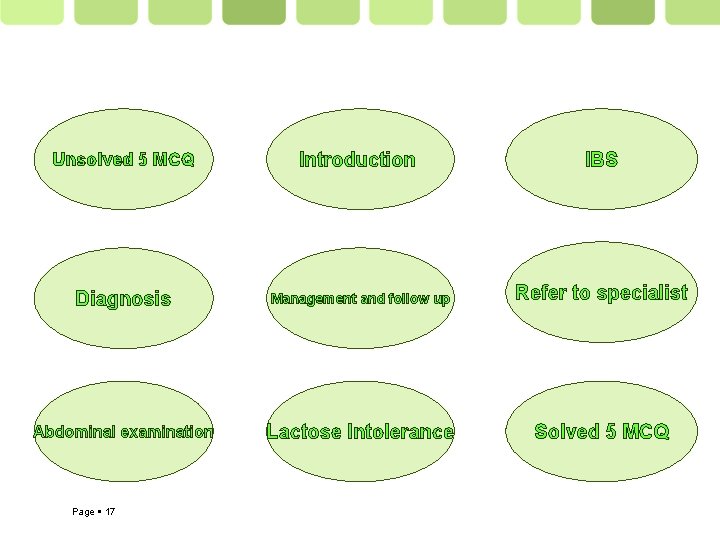 Unsolved 5 MCQ Introduction IBS Diagnosis Management and follow up Refer to specialist Abdominal