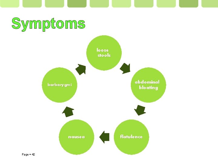 Symptoms loose stools borborygmi nausea Page 42 abdominal bloating flatulence 