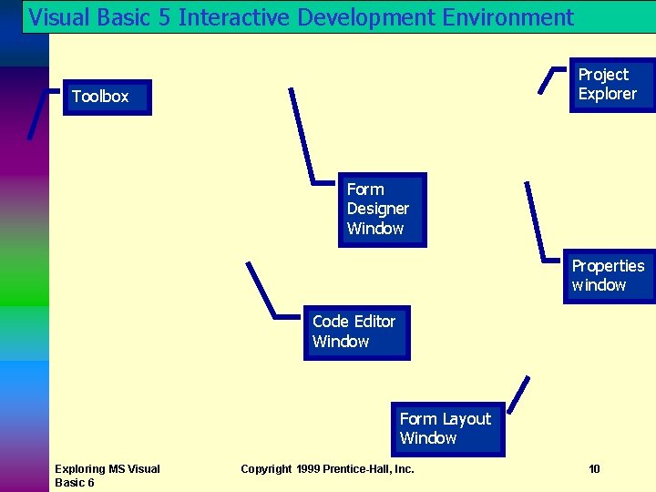 Visual Basic 5 Interactive Development Environment Project Explorer Toolbox Form Designer Window Properties window Visual Basic 5 Interactive Development Environment Project Explorer Toolbox Form Designer Window Properties window